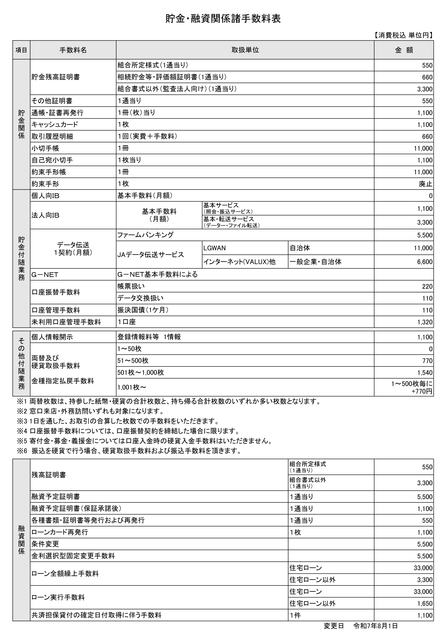 貯金・融資関係諸手数料